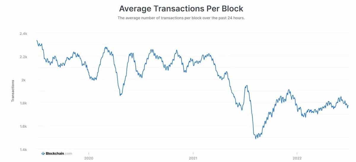 صورة لـ لماذا تستغرق معاملات Bitcoin وقتًا طويلاً؟ | 15MAsy_RIi59UIAWTV1y7vw-DzTechs