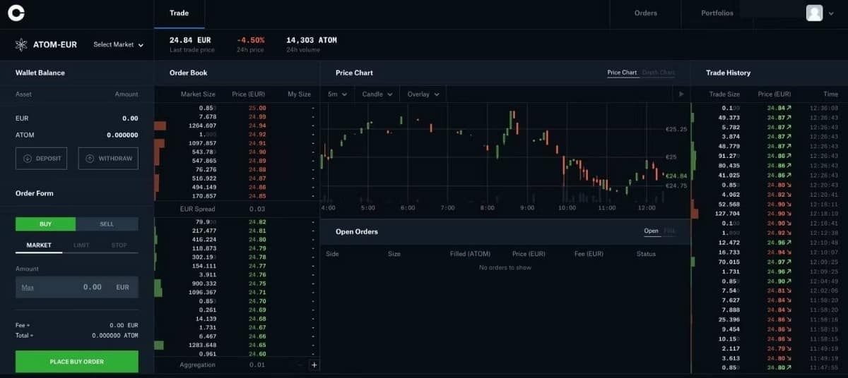 صورة لـ ما هي منصة Coinbase؟ ما هو إصدار Coinbase Pro؟ | 1xCukqWcvdL5QaBwUKmITeg-DzTechs