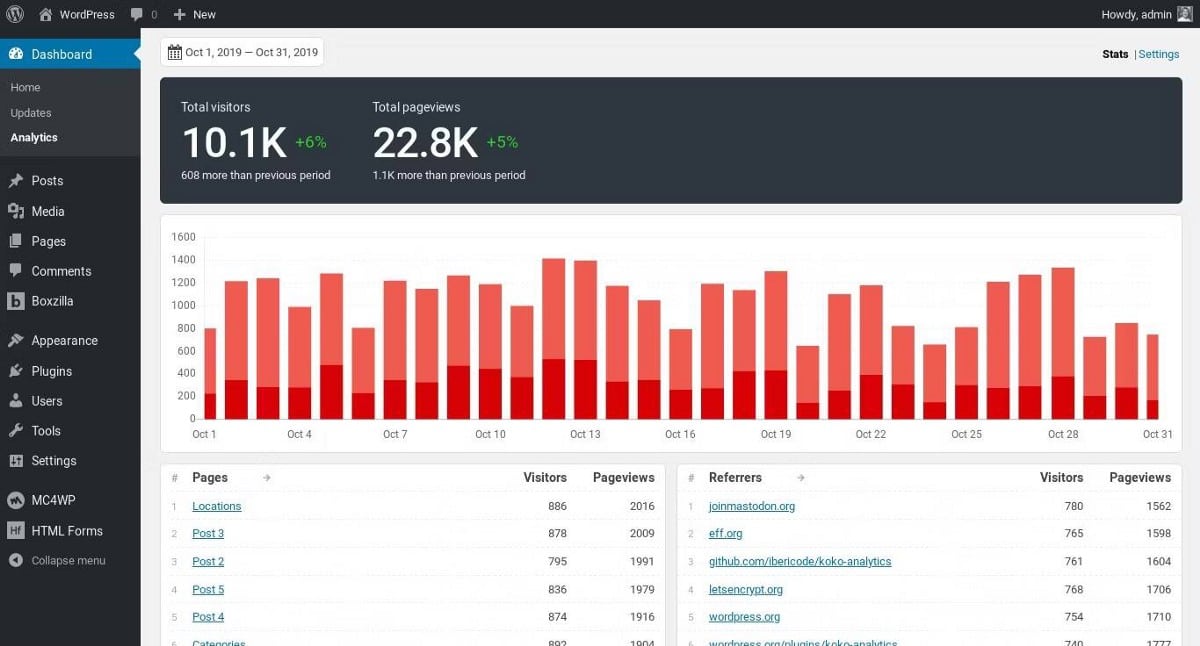 صورة لـ خدمات تحليل مواقع الويب الصديقة للخصوصية لتجنب “تحليلات Google” | 1Piihk4NDsRrNtxNFNgPg0Q-DzTechs