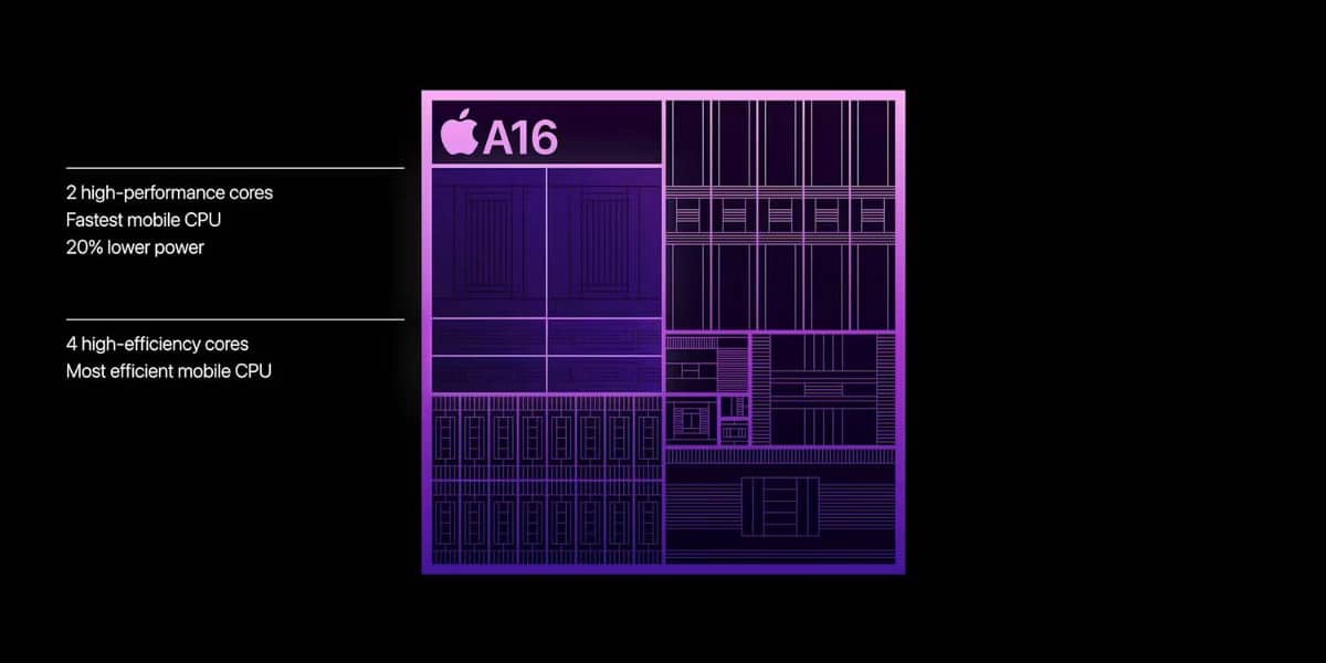 صورة لـ ميزات iPhone 14 Pro التي قدمتها هواتف Android من قبل | 1g-sOT4XN2EVDNMZTLsid5Q-DzTechs