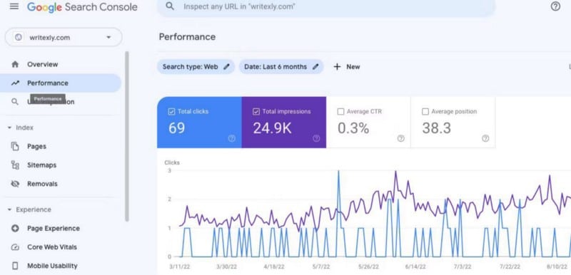 صورة لـ كيفية استخدام فلتر Regex في Search Console لتحسين أداء موقع الويب | 1sSDmvrsho06eYDFo1PA_Bg-DzTechs
