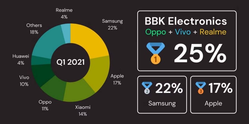 صورة لـ كيف تكون هواتف Android الصينية رخيصة جدًا؟ | 1gvALrfDtYUo9M39pfcEApA-DzTechs