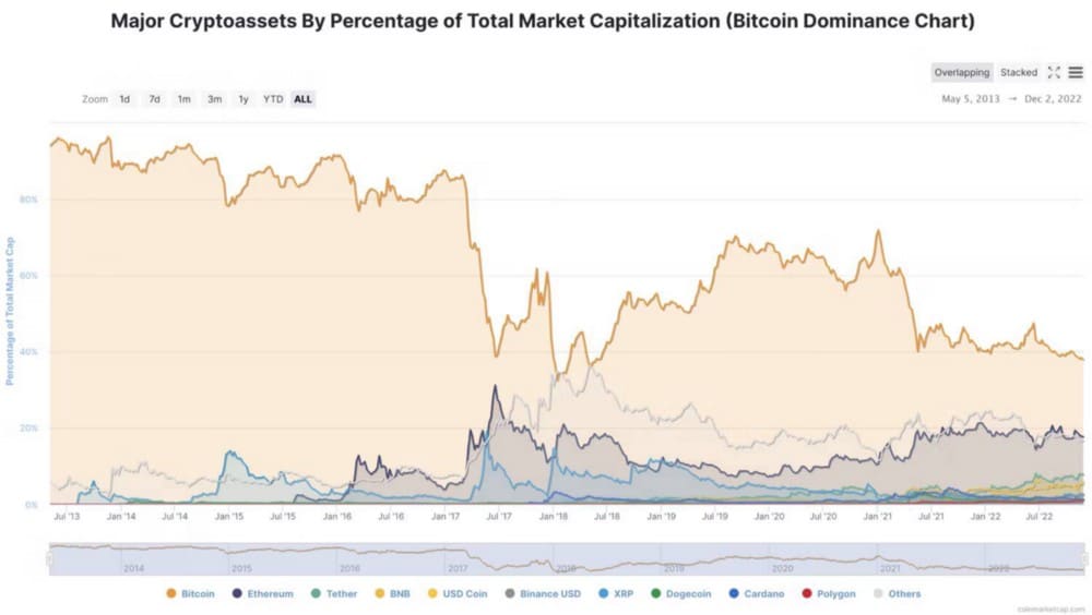 صورة لـ ما هو “التقليب”: هل يُمكن أن تتفوق Ethereum على Bitcoin؟ | 1T8ekrHFFp5U1IMft5BNDuQ-DzTechs