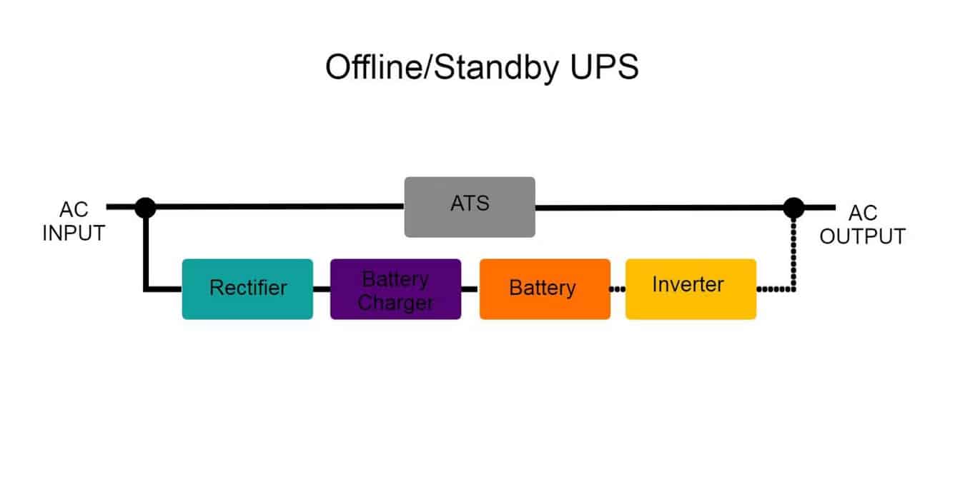 صورة لـ ما هو مُزوِّد الطاقة اللامنقطعة (UPS) وكيف يعمل؟ | 13zGIDFFfSJY6FmtHMmHlqg-DzTechs