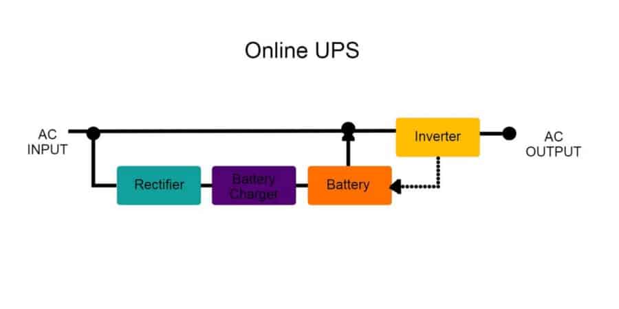 صورة لـ ما هو مُزوِّد الطاقة اللامنقطعة (UPS) وكيف يعمل؟ | 1Exkfs7tN4iwcXXNbF67H_A-DzTechs