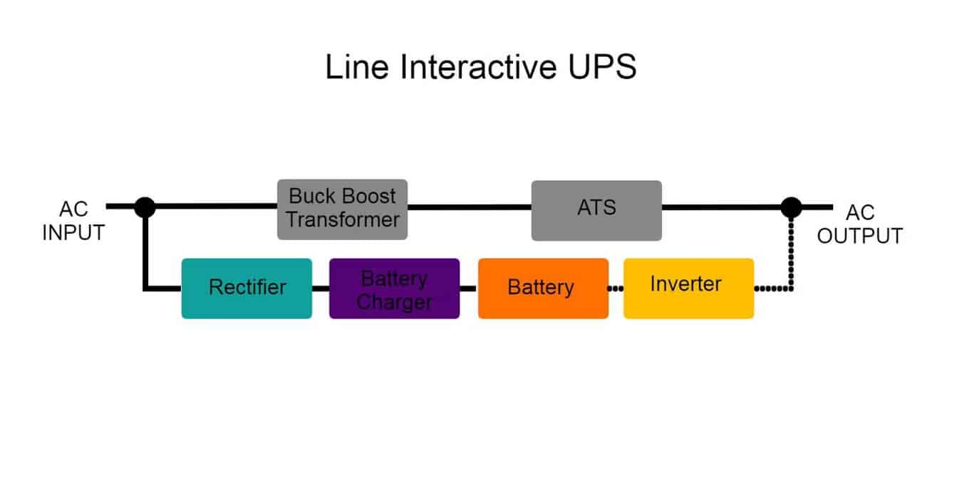 صورة لـ ما هو مُزوِّد الطاقة اللامنقطعة (UPS) وكيف يعمل؟ | 1iL_jogaSUows6LhXCmUQrg-DzTechs