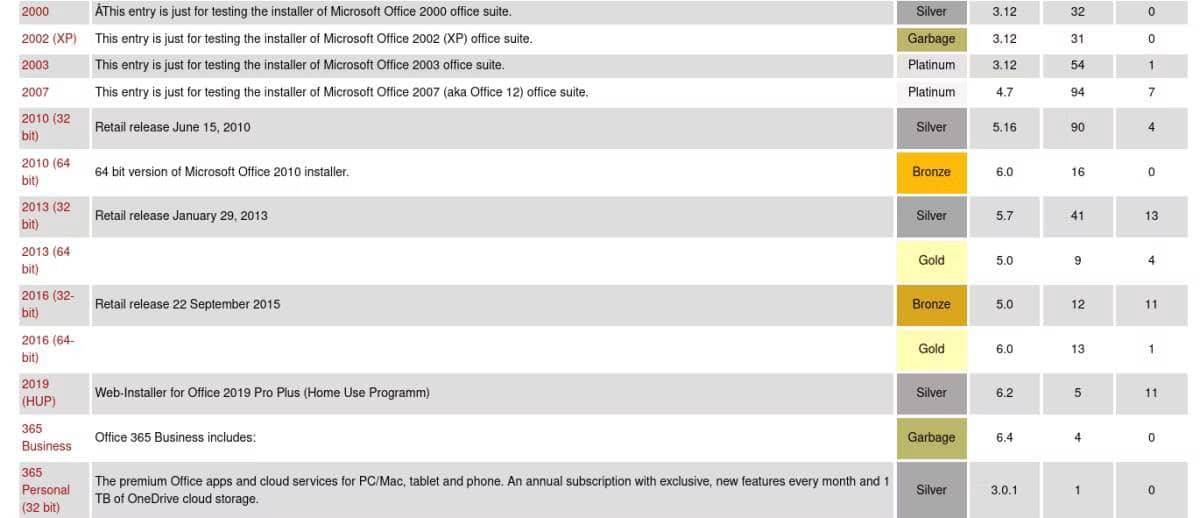 صورة لـ كيفية تثبيت Microsoft Office على نظام Linux | 1oGpHpw5IWMZm-t0HFNumjQ-DzTechs
