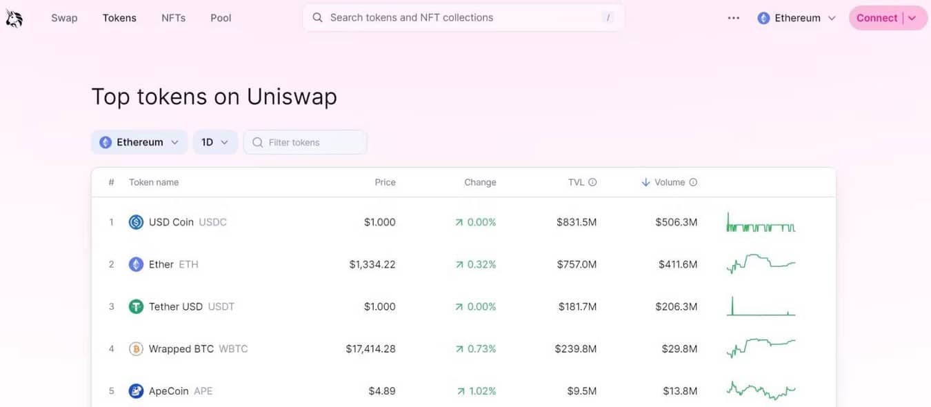 صورة لـ أفضل التطبيقات اللامركزية (DApps) من Ethereum (ETH) | 1oSsgnOvgfND6joZZGXRwVw-DzTechs