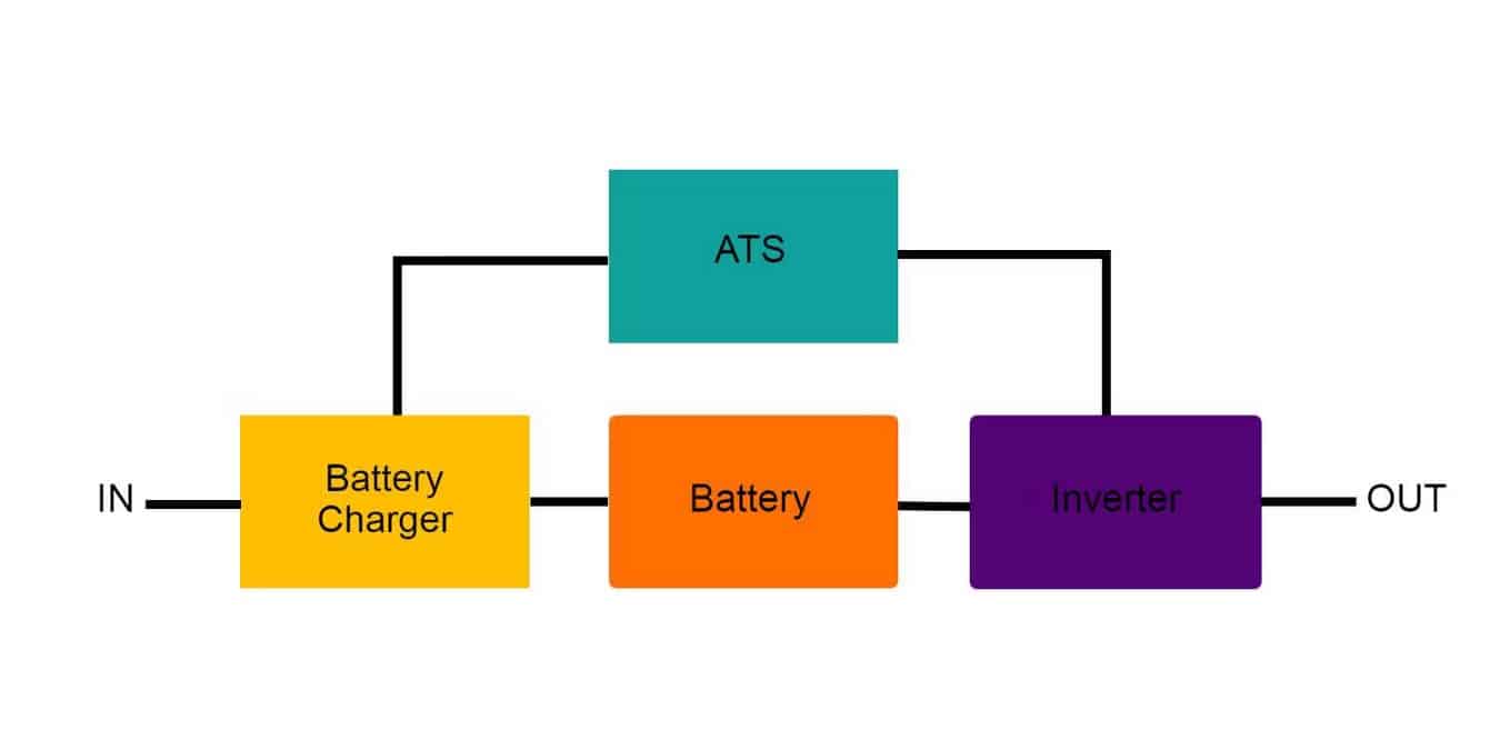 صورة لـ ما هو مُزوِّد الطاقة اللامنقطعة (UPS) وكيف يعمل؟ | 1zjBv8AYg-Fw49E6PJBNQDQ-DzTechs