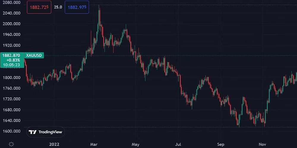 صورة لـ هل يُمكن إعتبار Bitcoin حقًا “ذهب رقمي”؟ هل ستحل العملة المُشفرة محل الذهب؟ | 1E1dcDLv73eEGaNEvUNcvog-DzTechs