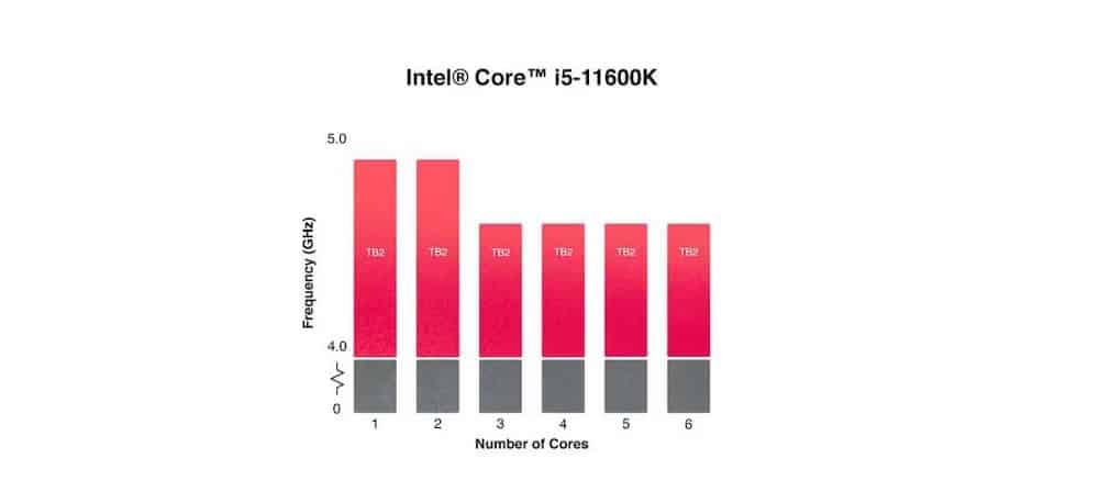 صورة لـ ما هي تقنيات “تعزيز التكيف” و”تعزيز السرعة الحرارية” من Intel؟ | 1QG6i0vddMEFATLzeK4uMmg-DzTechs