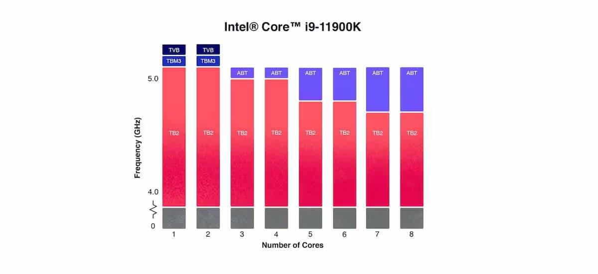 صورة لـ ما هي تقنيات “تعزيز التكيف” و”تعزيز السرعة الحرارية” من Intel؟ | 1_1QnFKBXqrCbho51ej6RXkeA-DzTechs