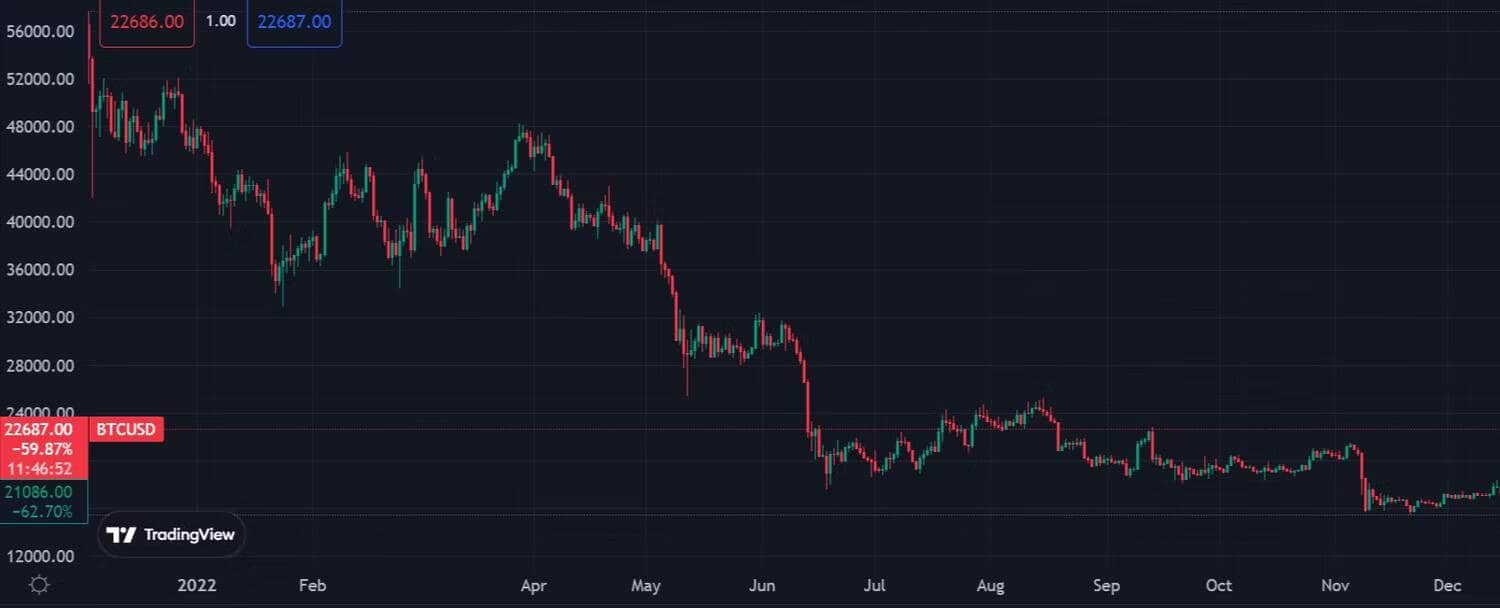صورة لـ هل يُمكن إعتبار Bitcoin حقًا “ذهب رقمي”؟ هل ستحل العملة المُشفرة محل الذهب؟ | 1qLFoYnzbeH5ya12v5oluXw-DzTechs