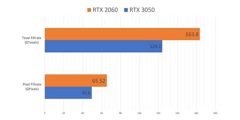 صورة لـ أسباب كون Nvidia RTX 2060 أفضل من RTX 3050 | 1hYA_eK9ST5wYWxJi6qEfvg-DzTechs