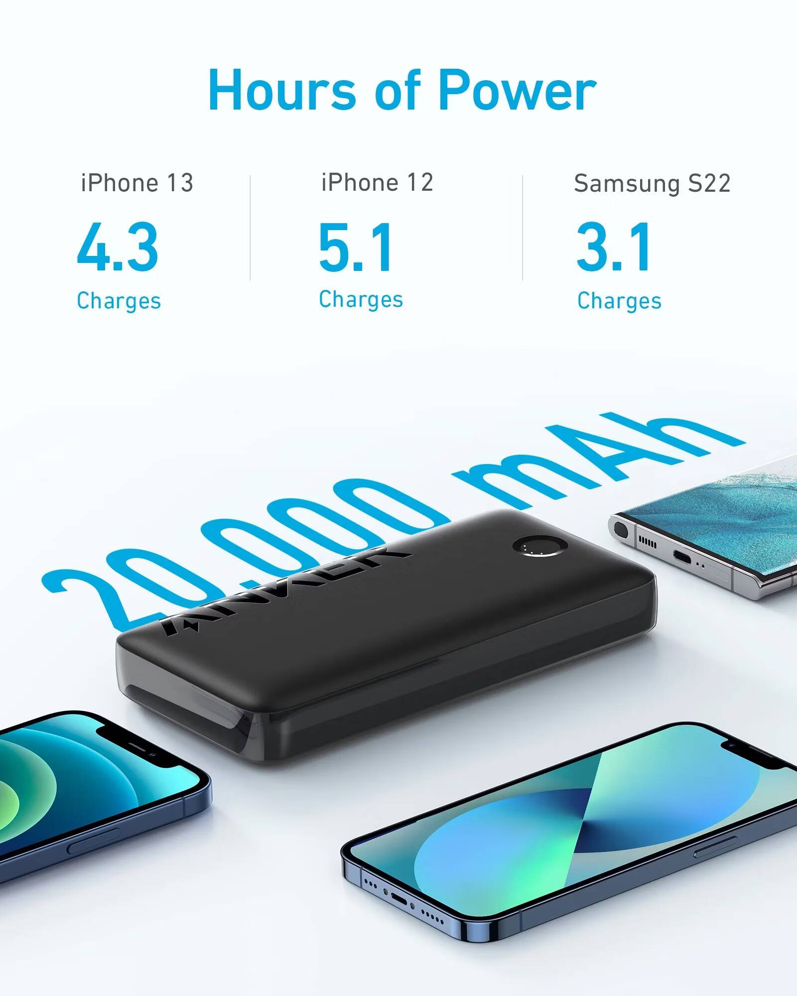 صورة لـ أفضل مُلحقات Samsung Galaxy S23 المُتوفرة | anker-335-power-bank-powercore-20k-2.avif_
