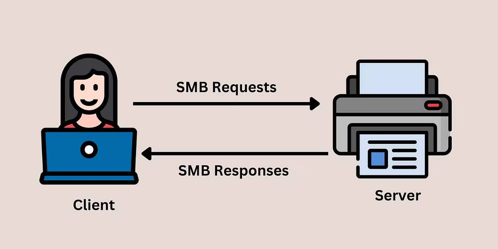 صورة لـ ما هي المنافذ المفتوحة افتراضيًا؟ هل يجب عليك تغييرها؟ | 10IQvekhghETrbKaqSQL6fQ-DzTechs