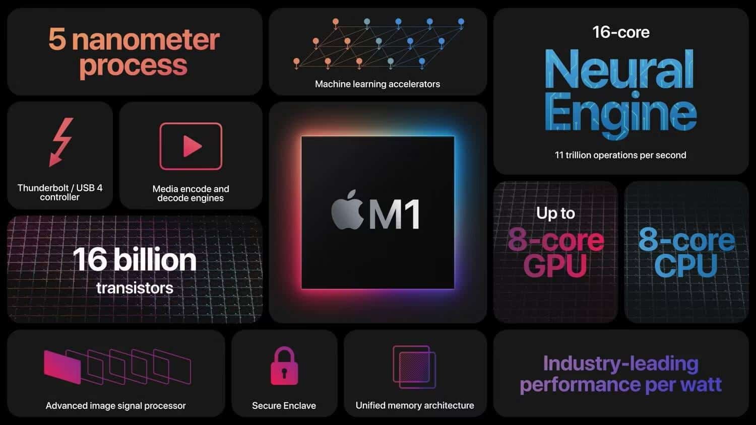 صورة لـ كيف يحمي الـ Mac الخاص بك خصوصيتك؟ | 1snTZL5NkgyiPXLhMYI-vsQ-DzTechs