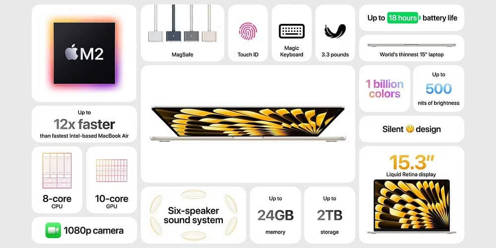 صورة لـ MacBook Air مقاس 15 إنش: الميزات والسعر وتاريخ الإصدار والمزيد | 1EFtgjou8aOzA1VwS2Ry35A-DzTechs