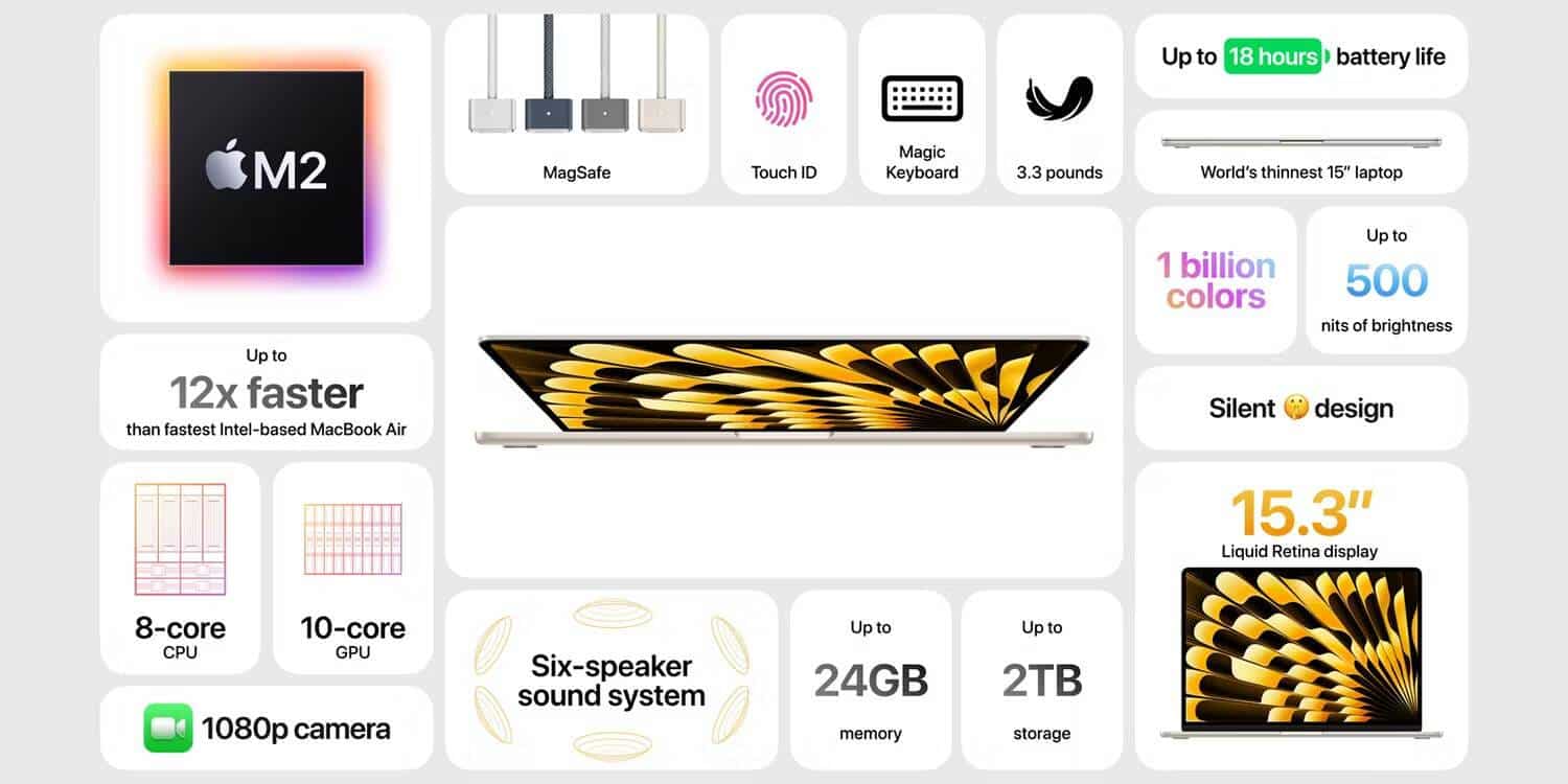 صورة لـ هل سيجذب الـ MacBook Air مقاس 15 إنش مُستخدمي Windows إلى Apple؟ | 1_1EFtgjou8aOzA1VwS2Ry35A-DzTechs