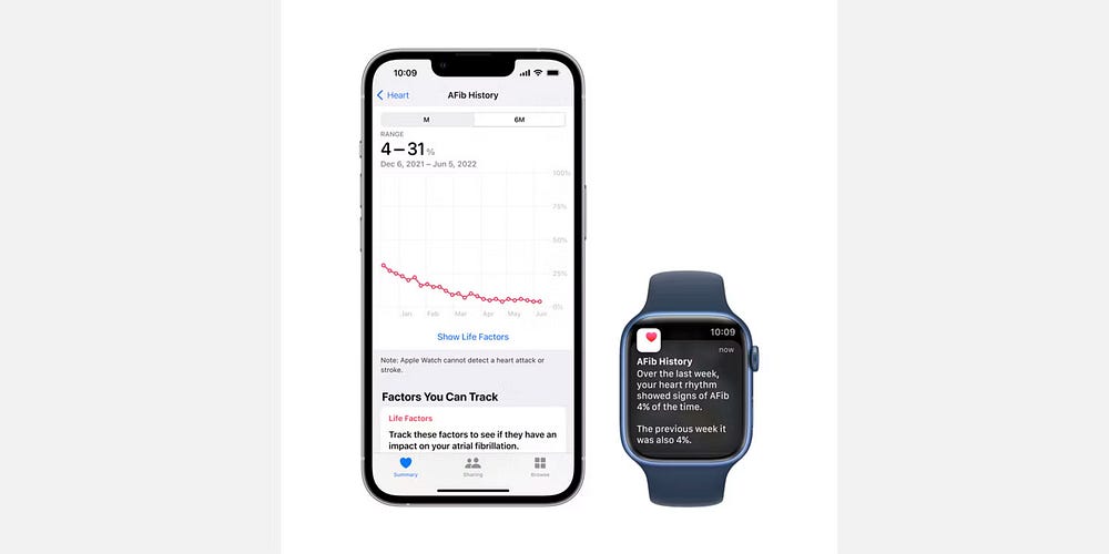 صورة لـ ما الظروف الصحية التي يُمكن أن تُساعدك Apple Watch في مُراقبتها؟ | 1fY-AF3Tbra4ZVa5fc68KJg-DzTechs