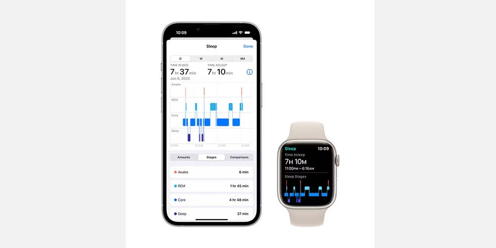 صورة لـ ما الظروف الصحية التي يُمكن أن تُساعدك Apple Watch في مُراقبتها؟ | 1nP1gqhzrr9jxssOY_BdF0w-DzTechs