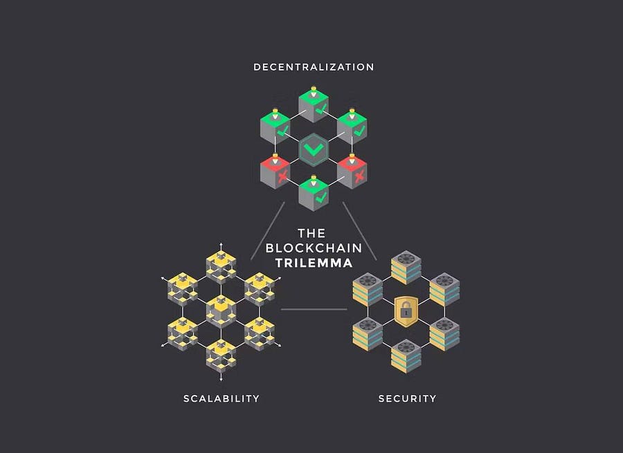 صورة لـ فهم قابلية التوسع في تقنية Blockchain: دليل مُحسّن للمُبتدئين | 1AyE4kwCd4JV_IIeoSjCgWQ-DzTechs