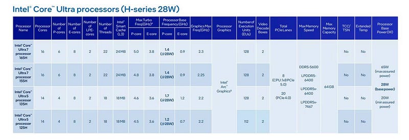 صورة لـ التعرف على Intel Core Ultra: دليل شامل عن نظام التسمية الجديد من Intel | 1AMx8ZlJlju3l2vN1u8vQUA-DzTechs
