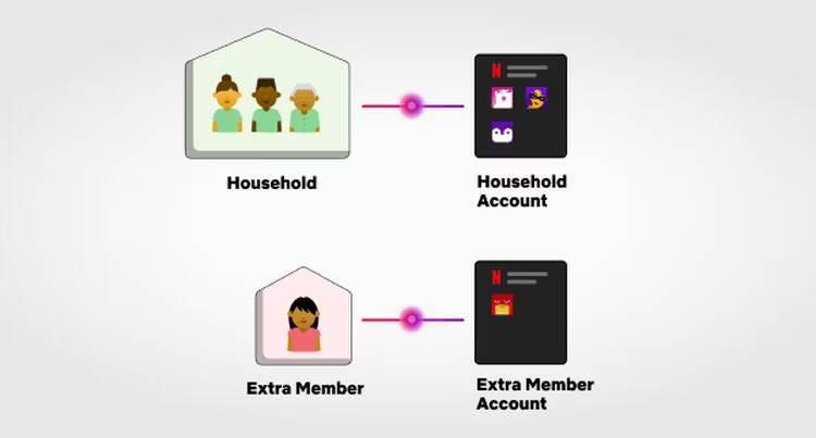 صورة لـ هل خطة Netflix المُميزة تستحق التكلفة المعروضة؟ | 1AyrRyCxv0Dhlr5DUxQjqjA-DzTechs