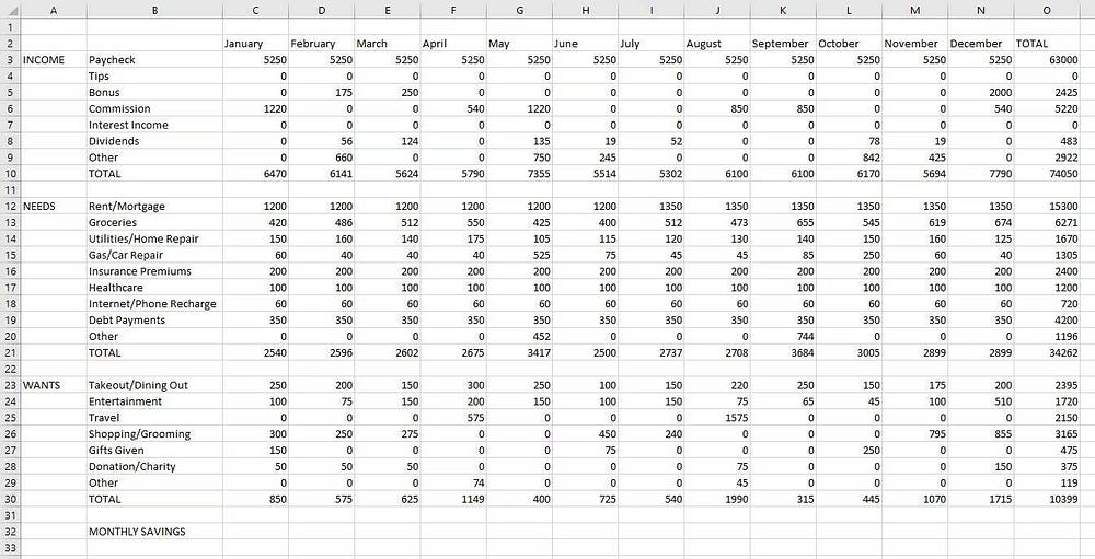 صورة لـ دليل إنشاء وتتبع الميزانية الشخصية باستخدام Excel لفهم نمط إنفاقك | 1ZENaYYVYvx97an163Gb7-Q-DzTechs