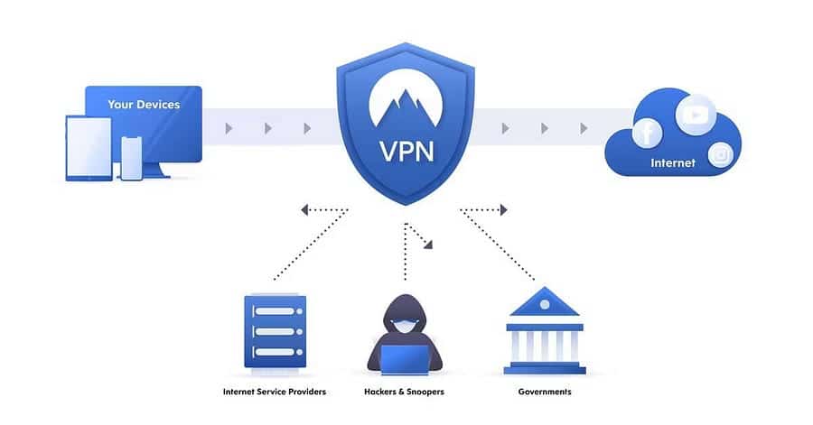 صورة لـ أسباب استخدام الشبكة الافتراضية الخاصة (VPN): كل ما تحتاج إلى معرفته حول فوائدها | 1vLXuk5ohjA1fARzt_HywEg-DzTechs