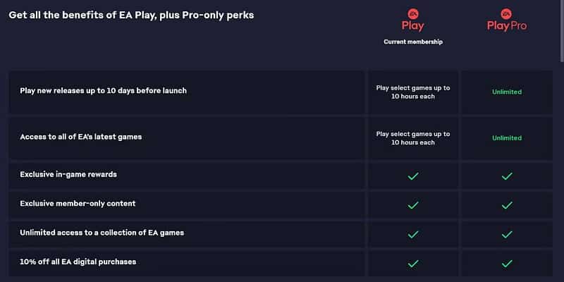 صورة لـ ما هي EA Play وهل تستحق دفع المال مُقابلها؟ | 1n6NjqtogCK3-GQx-g8gGkg-DzTechs