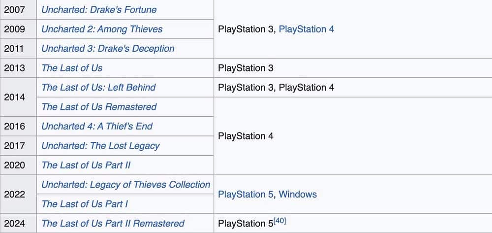 صورة لـ إليك السبب الذي جعلني أجد أنَّ جهاز PS5 مخيب للآمال وأقل من التوقعات | 10usNqBYRqvolhPEJDgCc1Q-DzTechs