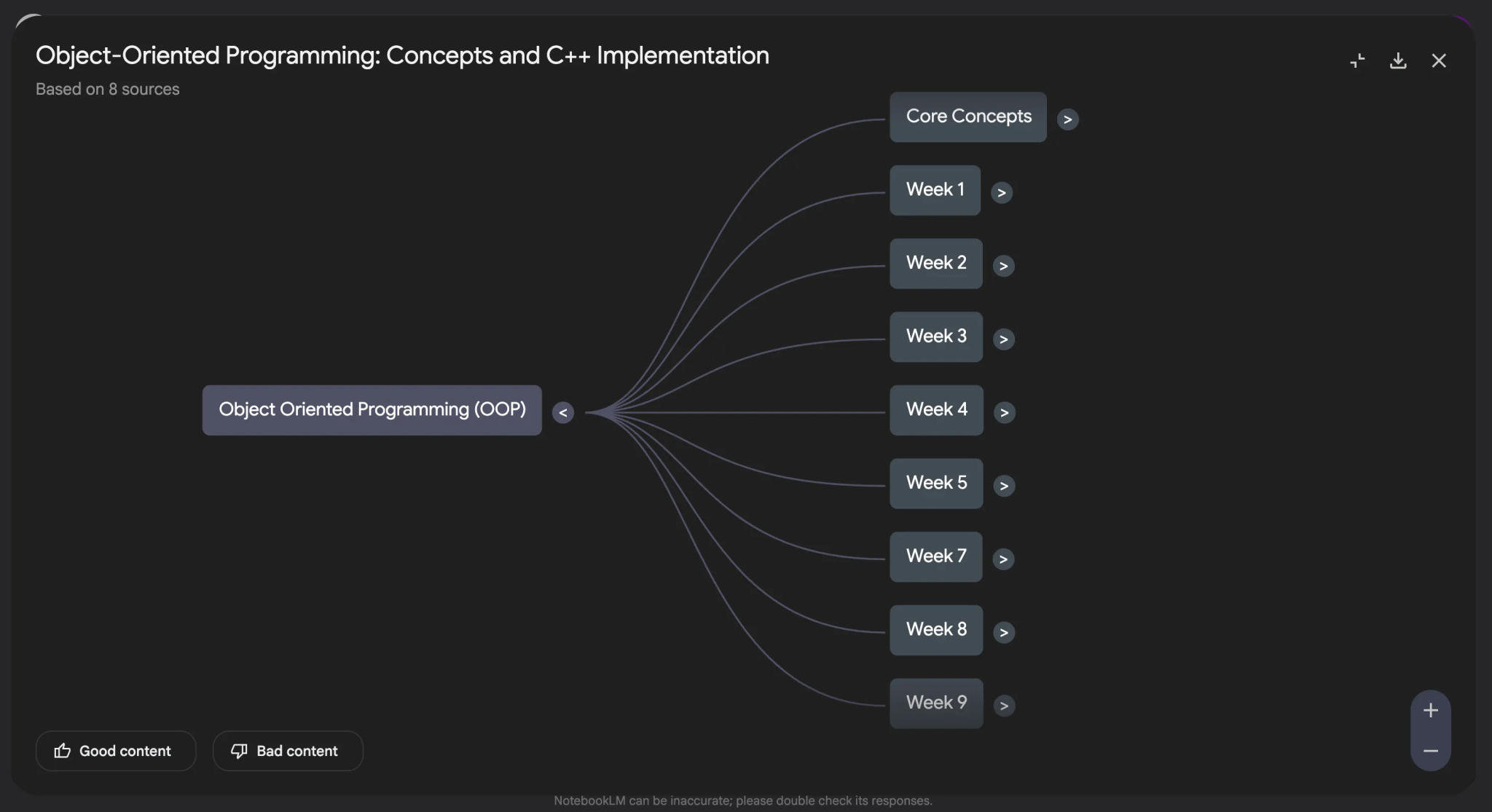 OOP-mind-map