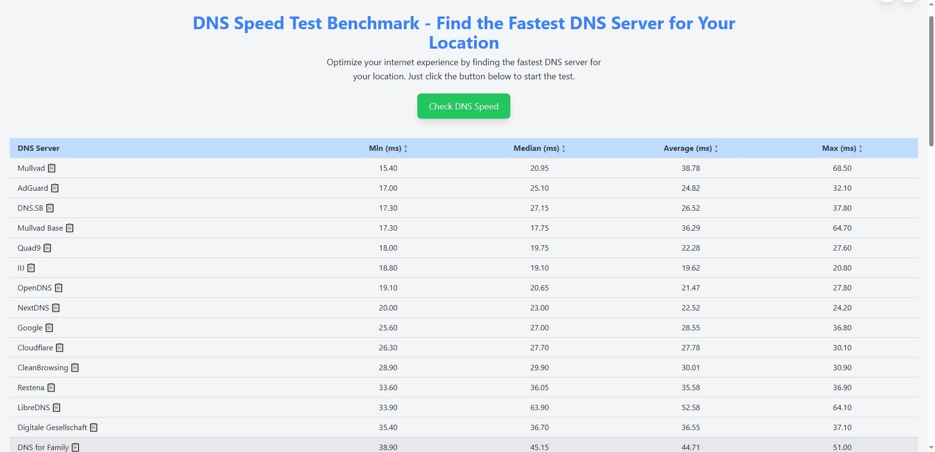 اختبار قياس سرعة DNS عبر الإنترنت بناءً على الموقع.